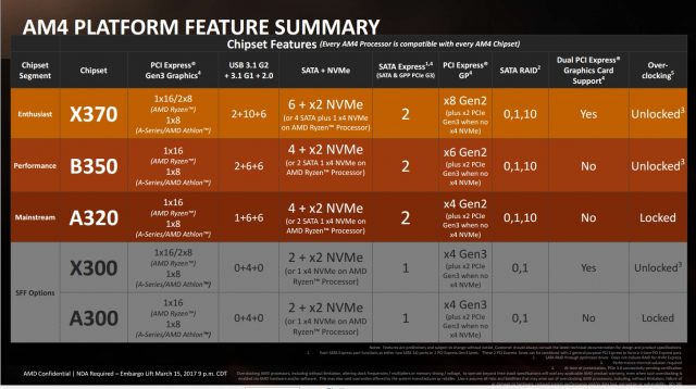 RyzenPlatform1