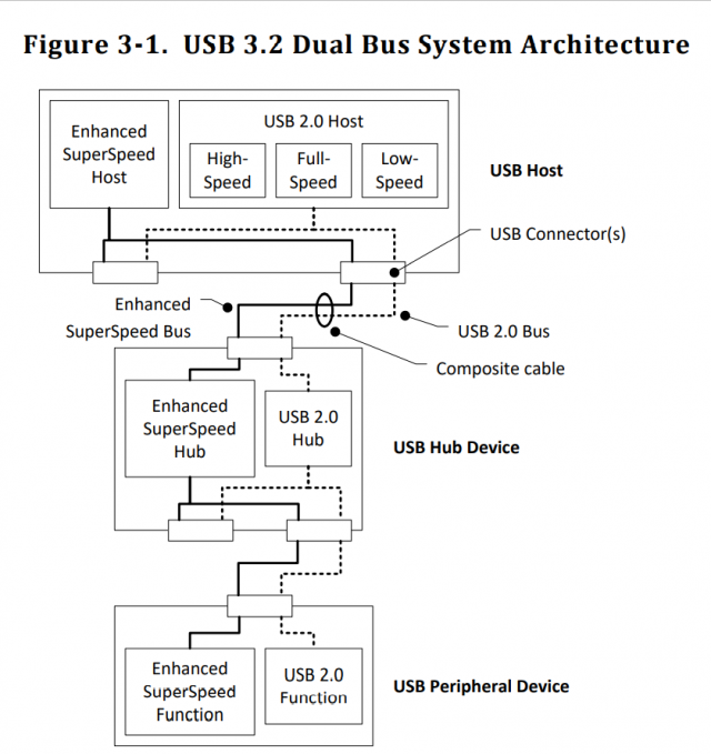 USB-Functionality-Screenshot