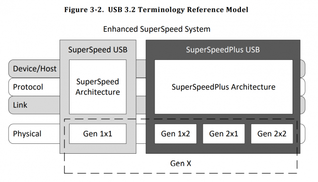 USB32-Reference