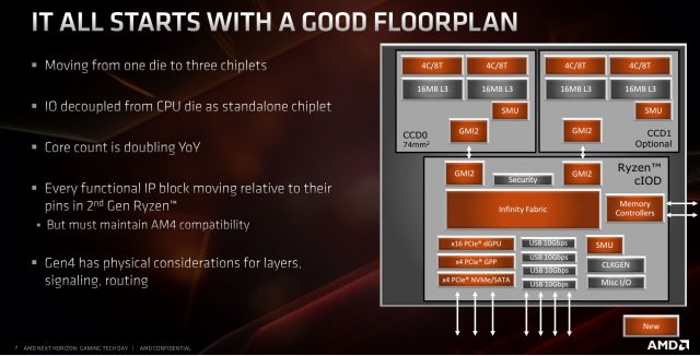 AMD-SoC-1