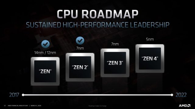 Zen4Roadmap